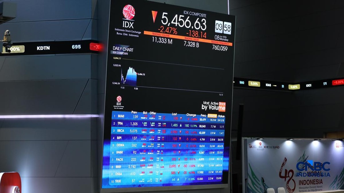 IHSG Naik 1% Meski Rupiah Masih Lemah, Ini Penyeba