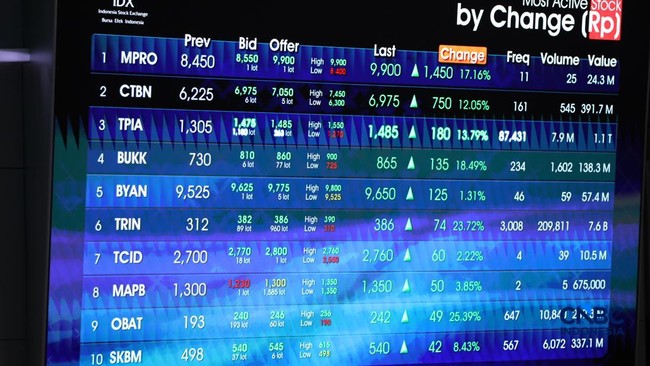 IHSG Pesta Pora, 4 Saham Ini Malah Tersungkur di Zona Merah
