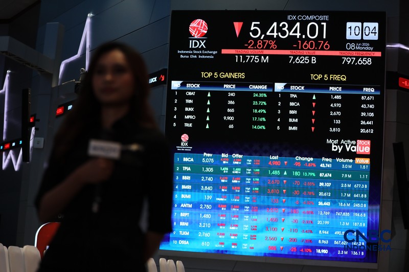 Layar menampilkan pergerakan Indeks Harga Saham Gabungan (IHSG) di gedung Bursa Efek Indonesia (BEI), Jakarta, Senin (8/6/2026). (CNBC Indonesia/Tri Susilo)