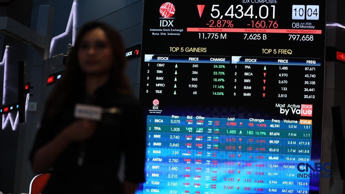 Investor Happy IHSG Melesat, 603 Saham Kompak Hijau