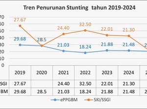 Anomali Angka Stunting di Sanggau Naik Meski Ada MBG