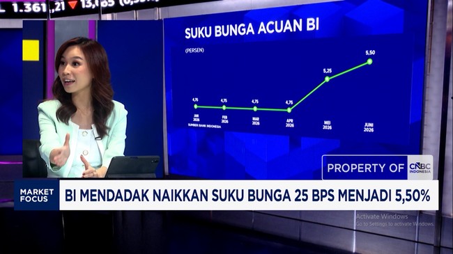 Video: BI Rate Mendadak Naik - Efek Dasco Bahas Gejolak Pasar Saham