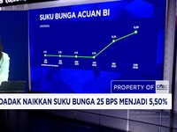 BI Rate Mendadak Naik hingga Efek Dasco Bahas Gejolak Pasar Saham