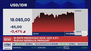 BI Rate Naik Jadi 5,50%, Rupiah Menguat ke Rp 18.000 per Dolar AS