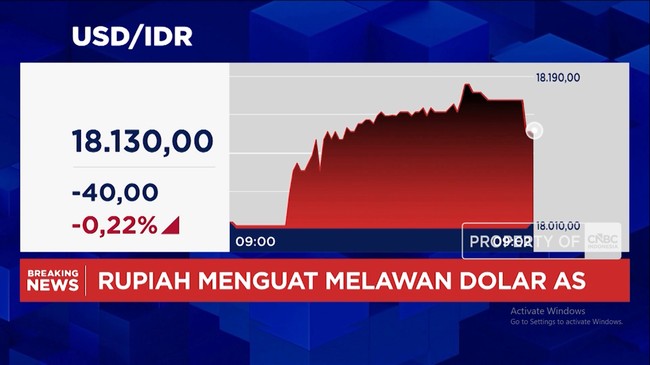 Video: IHSG dan Rupiah Menguat, Namun Dolar AS Masih Berada di Rp 18.100