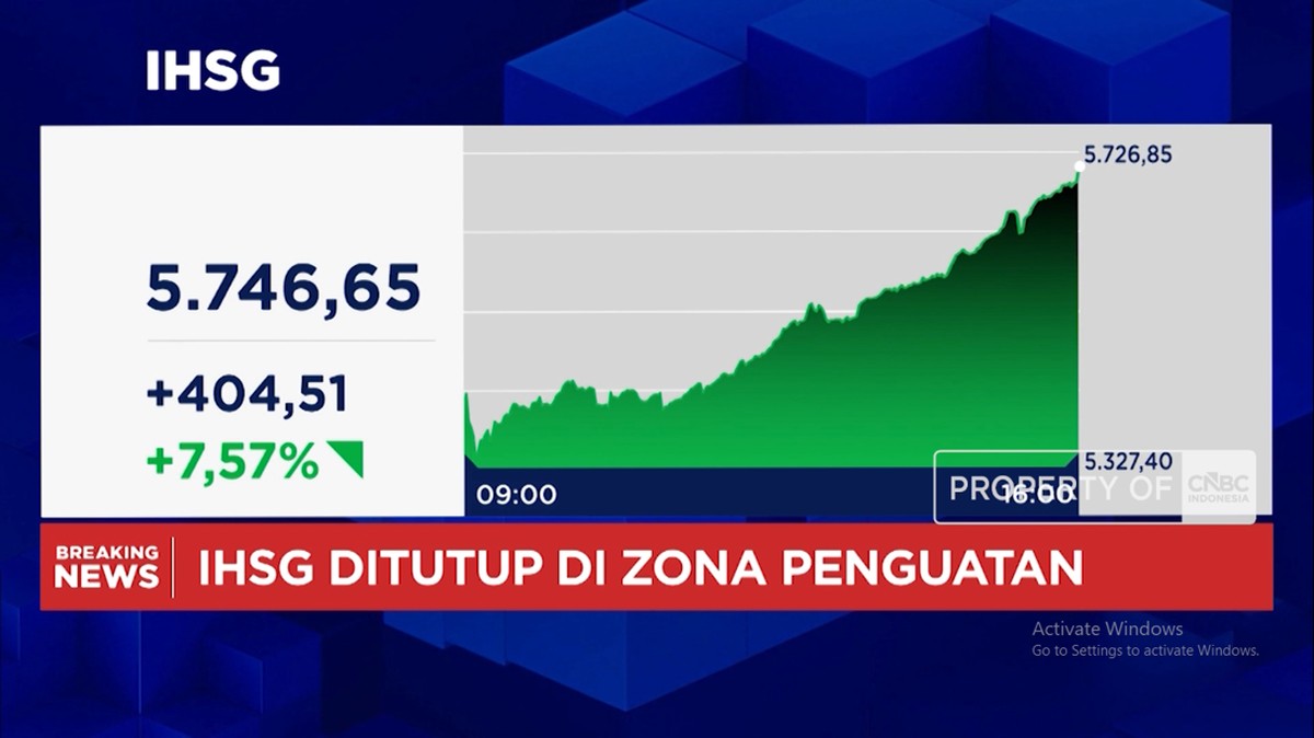 Video: IHSG Ditutup Menguat 7,5% dan Rupiah Melesat ke Rp 18