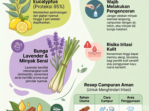 Infografis: 4 Bahan Alami Penangkal Gigitan Nyamuk dan Cara Pakainya