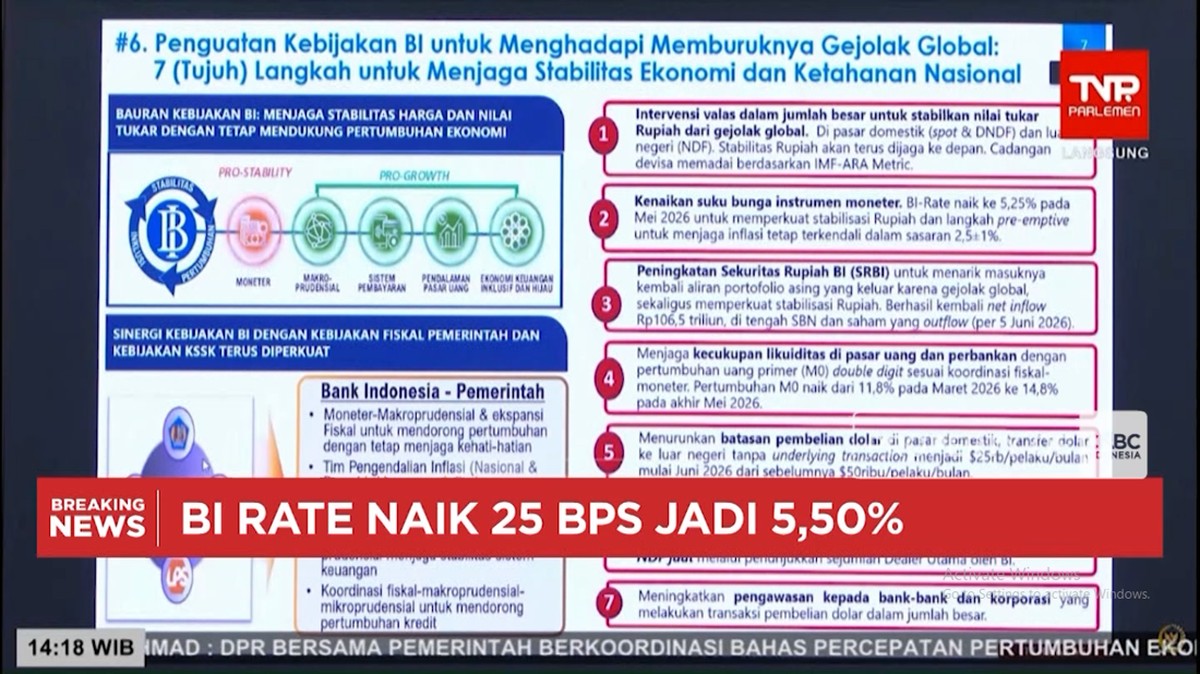 Video: Selamatkan Rupiah, BI Naikkan Suku Bunga dan Siapkan 