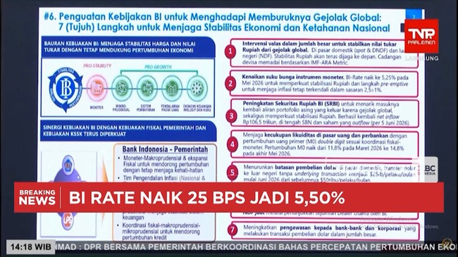 BI Naikkan Suku Bunga ke 5,50%: Langkah Darurat Selamatkan Rupiah dari Tekanan Global