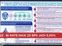 Selamatkan Rupiah, BI Naikkan Suku Bunga & Siapkan 7 Langkah Stabilisasi
