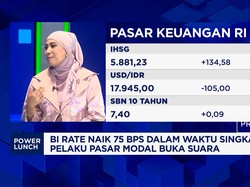 Bos MI Bagi Jurus Gali Cuan Reksadana Saat Pasar Begejolak