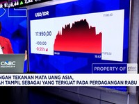 IHSG & Rupiah Kompak Menguat Hingga Harga Emas Anjlok Lebih 2%