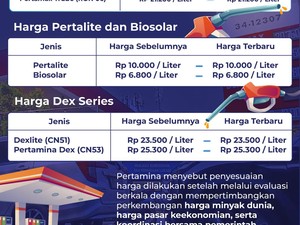 Infografis: Pertamax Naik, Ini Harga Terbaru BBM di Makassar 10 Juni 2026