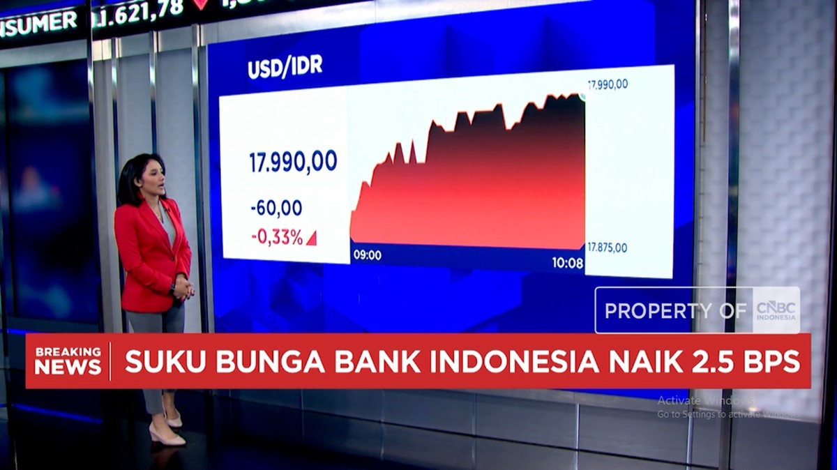 Video: IHSG Lanjut Menguat dan Rupiah Melaju ke Ba