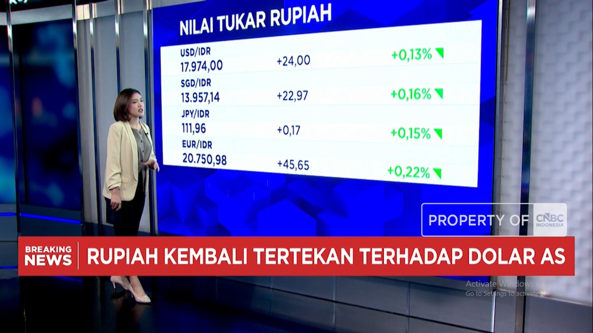 Video: Hormuz Kembali Memanas, IHSG Tertekan dan Rupiah Melemah