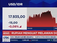 IHSG Dibuka Hijau & Rupiah Menguat ke Rp 17.935 per USD