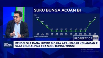 Investasi Pilihan MI Saat Pasar Pantau Efek Perang - Kebijakan Fiskal RI