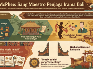 Kisah Tuan Sayan dari Kanada, Jatuh Cinta pada Bali hingga Mengubah Dunia Musik