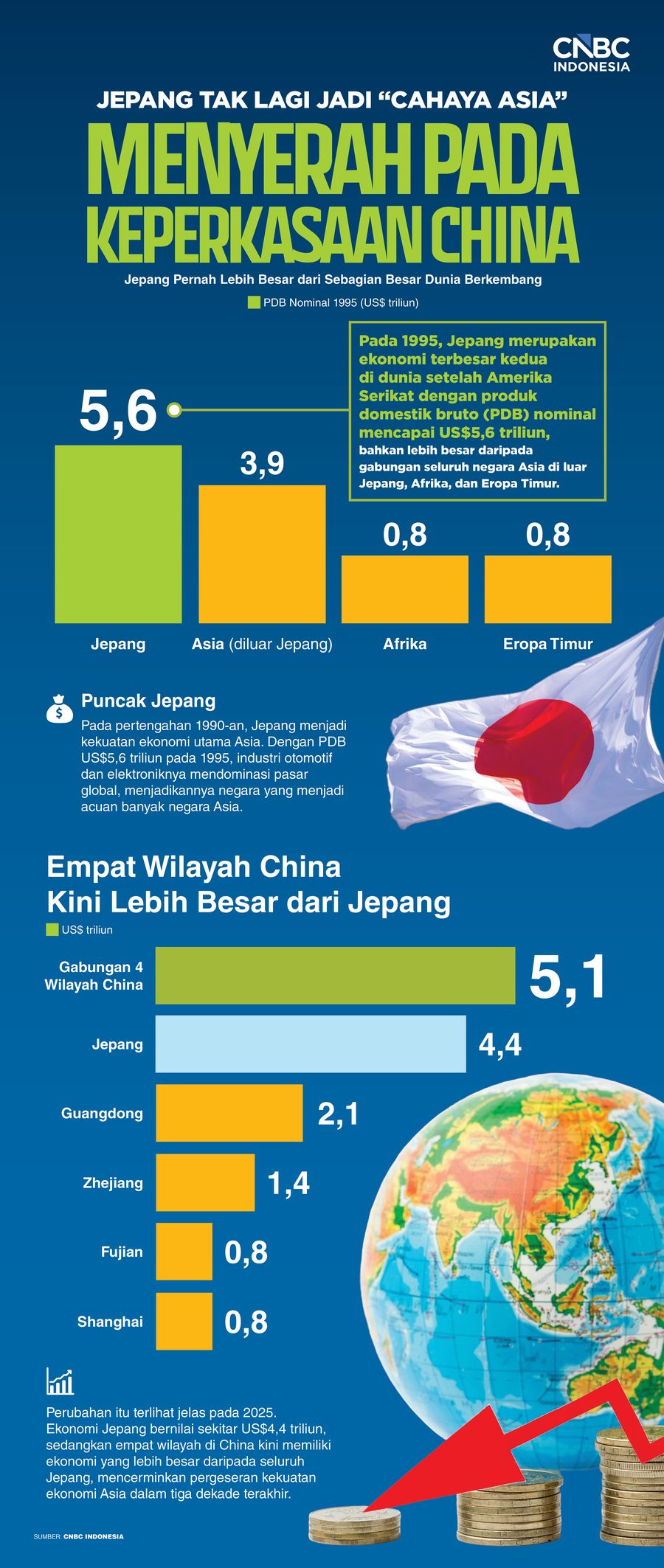Jepang Tak Lagi Jadi "Cahaya Asia", Menyerah pada Keperkasaan China