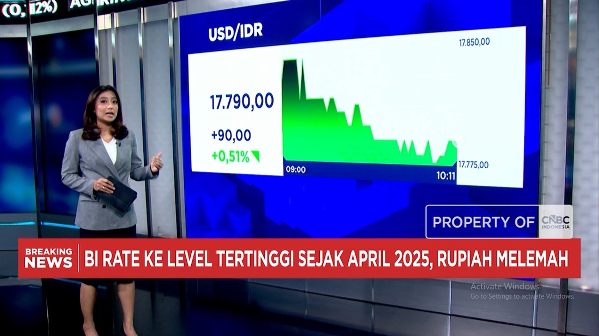 Video: BI Rate Naik Lagi, Rupiah Melemah ke Rp 17.800 per Dolar AS