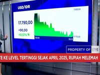 BI Rate Naik Lagi, Rupiah Melemah ke Rp 17.790 per Dolar AS