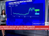 Harga Minyak Merosot 10% & Harga Emas Turun ke Bawah USD 4.200/Oz