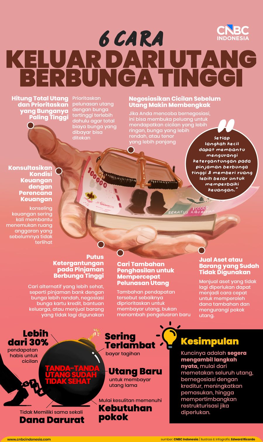 Foto: Infografis 6 Cara Keluar Dari Utang Berbunga Tinggi. (CNBC Indonesia/Edward Ricardo)