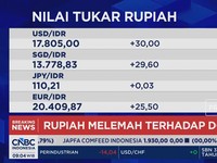 Awal Pekan, IHSG Dibuka Melemah & Rupiah Anjlok ke Rp 17.800/USD
