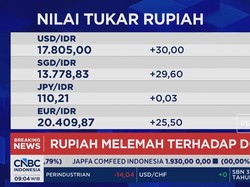 Awal Pekan, IHSG Dibuka Melemah & Rupiah Anjlok ke Rp 17.800/USD