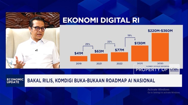 Video: Cetak SDM Unggul, Komdigi Ajak Kampus Bangun AI Talent Factory