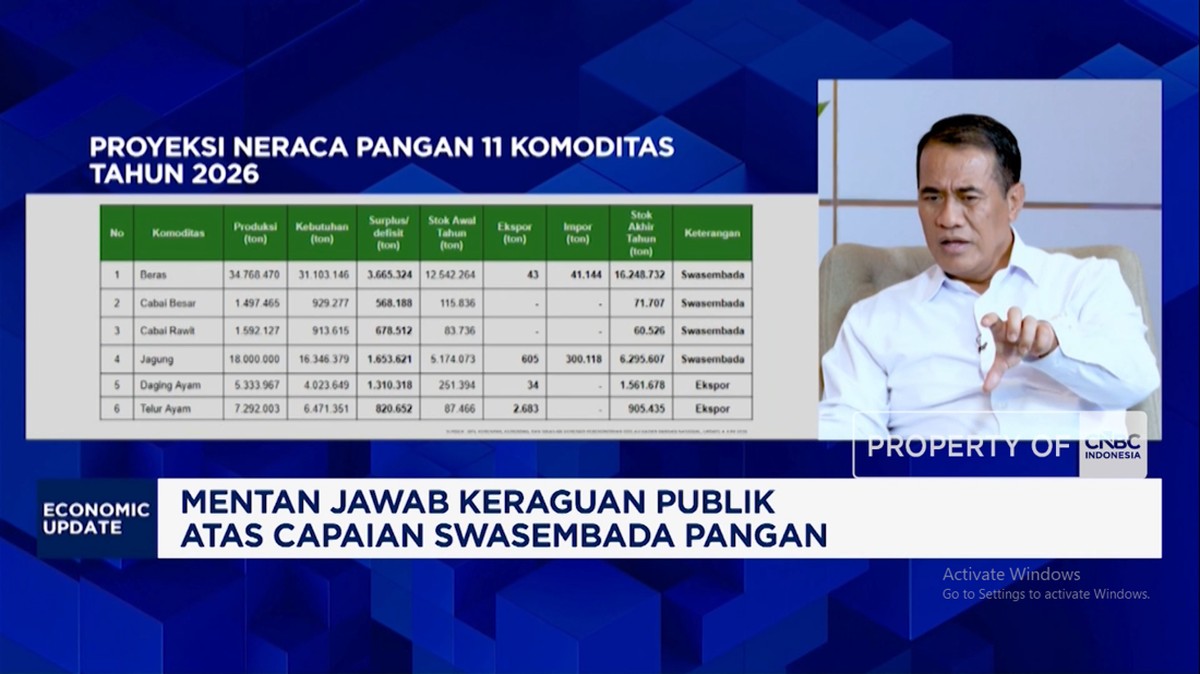 Video: Mentan Jamin Ketahanan Pangan RI Kuat Hadapi Perang Iran-AS