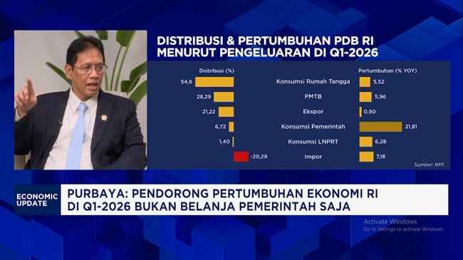 Video: Purbaya Sebut APBN Kuat Tanggung Subsidi Energi Saat Perang