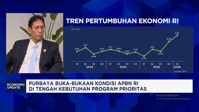 Video: Purbaya Jamin Daya Beli Baik, RI Jauh Dari Krisis Seperti 1998