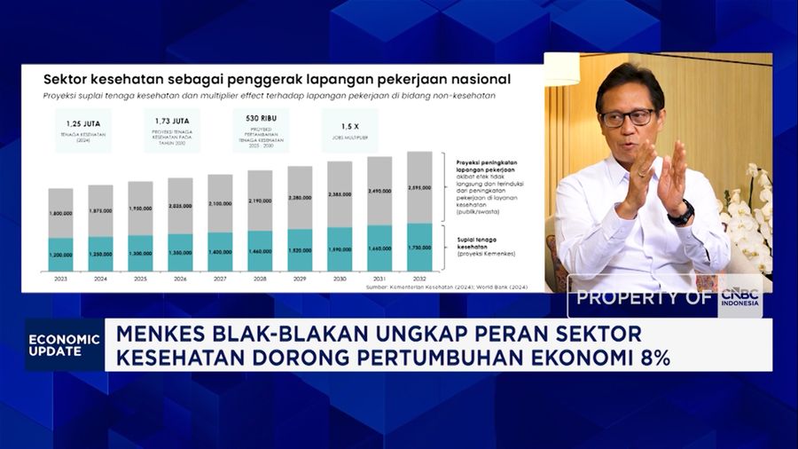 Belajar Dari Covid-19, Kemenkes Perkuat Ketahanan Kesehatan RI & Tekan Impor Obat-Alkes