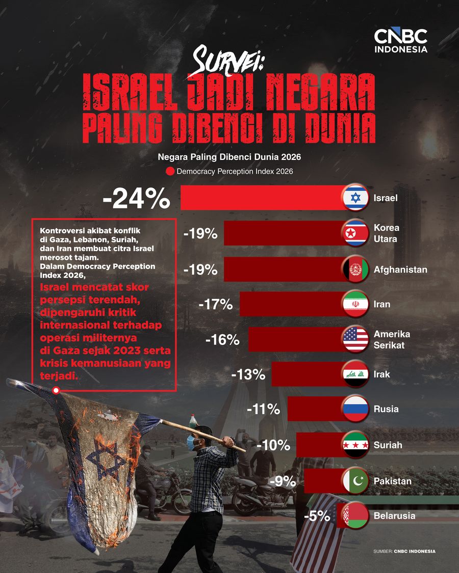 Survei: Israel Jadi Negara Paling Dibenci di Dunia, AS Nomor Berapa?