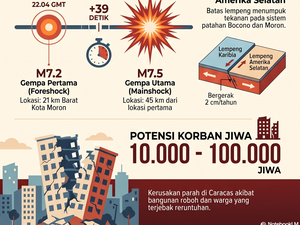 Infografis: Apa Itu Gempa Kembar yang Lumpuhkan Venezuela