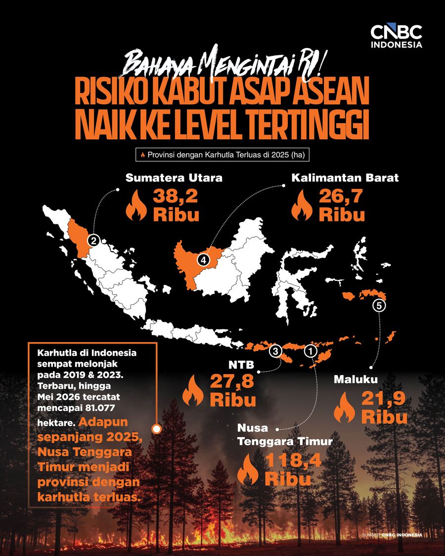 Infografis/ Bahaya Mengintai RI! Risiko Kabut Asap ASEAN Naik ke Level Tertinggi/ Ilham Restu