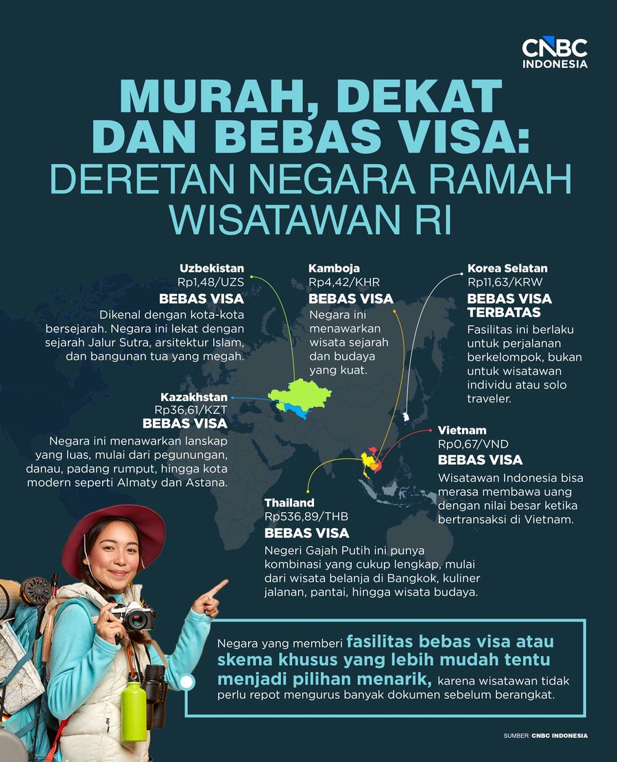 Murah, Dekat dan Bebas Visa: Deretan Negara Ramah Wisatawan RI