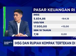 Rupiah Melemah & IHSG Anjlok Lebih Dari 2%, Sentimen Ini Penyebabnya