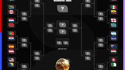 Infografis Jadwal Lengkap Babak 32 Besar Piala Dunia 2026