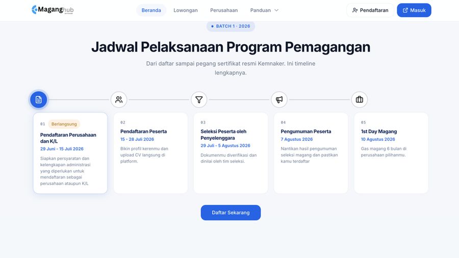 Jadwal Pelaksanaan Program Pemagangan. (Dok. maganghub.kemnaker.go.id)