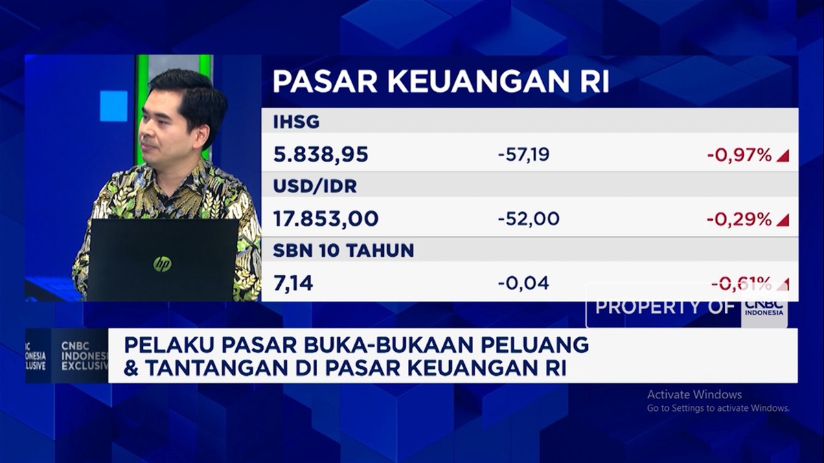 Video: Efek Risiko Inflasi Global - Isu MSCI ke Pasar Saham dan Rupiah