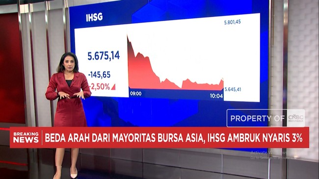 Video: Anjlok Lebih Dari 2%, IHSG Merosot ke 5.600-an