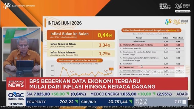 Video: Harga BBM dan Tiket Pesawat Naik, Inflasi Juni Tembus 3,44% (yoy)