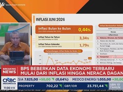 Harga BBM & Tiket Pesawat Naik, Inflasi Juni 2026 Tembus 3,44% (yoy)