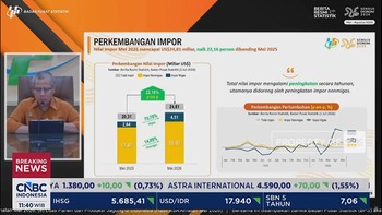 Pertama Dalam 6 Tahun, RI Defisit Neraca Dagang USD 2,33 Miliar