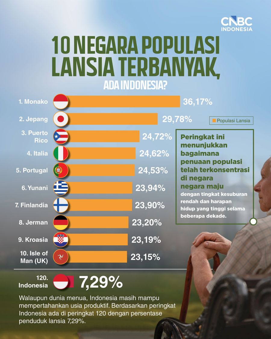 Infografis/ Dunia Menua! 10 Negara Populasi Lansia Terbanyak, Ada Indonesia?/ Ilham Restu