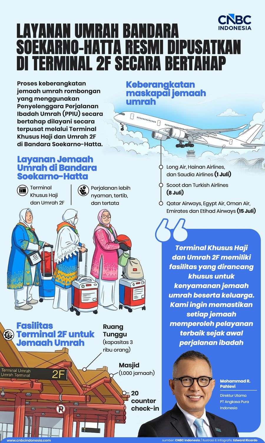 INFOGRAFIS, Layanan Umrah Bandara Soekarno-Hatta Resmi Dipusatkan di Terminal 2F Secara Bertahap