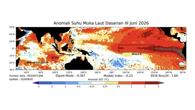 Suhu Panas Mendidih-El Nino Kuat Hantam RI, BMKG Ingatkan Wilayah Ini