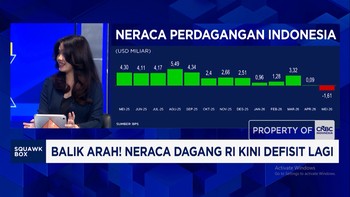 Ekspor Minyak Sawit RI ke China Anjlok, Bikin Neraca Dagang RI Defisit?